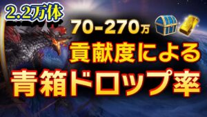 つよばはの青箱ドロップ率を貢献度１０万毎に細かく分けて記録してみましたので、そのデータを動画にしました。