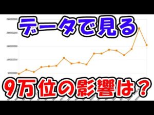 【土古戦場】データで見る、9万位拡大の影響は？ボーダーはどこまで上がる？（個人ランキング）（古戦場）（グラブル）「グランブルーファンタジー」
