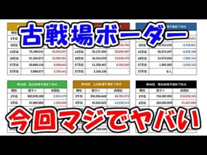 【グラブル】古戦場ボーダー 今回はマジでヤバい！！（光有利古戦場）「グランブルーファンタジー」